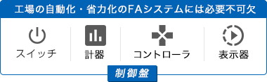 制御盤についての図